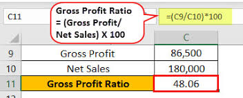 gross profit ratio what is it