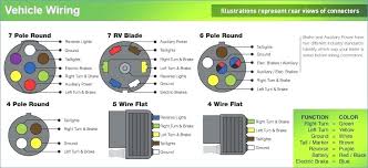 7 pin trailer plug replacement. Tacoma Tow Wiring Diagram 1999 Chevrolet Blazer Wiring Diagram Begeboy Wiring Diagram Source