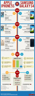 Apple Iphone 5s Vs Samsung Galaxy S4 Comparison