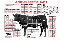 Cuts Of Beef Index Chefs Resources