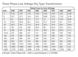 Single Phase Motor Capacitor Sizing Chart Pdf Www