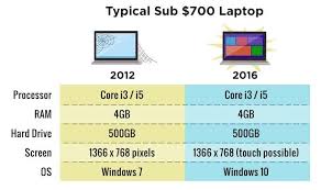 Pcs Arent Dying Theyre Just Way Overpriced Laptop Mag