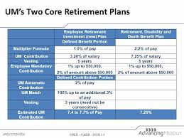 Open C Hr Info 1 2 Um Retirement Plan Annual Valuation Board Of
