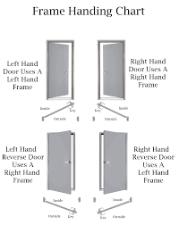 hollow metal door frames