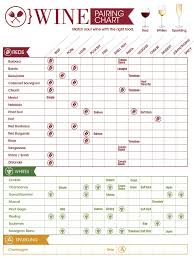 Printable Wine Pairing Chart Download The Wine Pairing