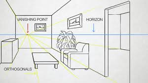 two point perspective how to use