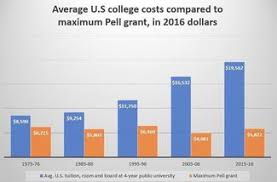 What Many Older People Dont Realize About College Costs