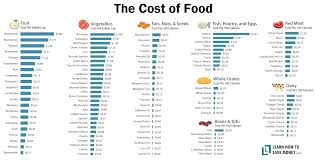 Buying Foods Based On Cost Per Calorie The Simple Dollar