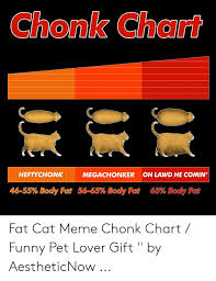 Chonk Chart Heftychonk Megachonker Oh Lawd He Comin 65
