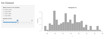 Creating Interactive Data Visualization Using Shiny App In R