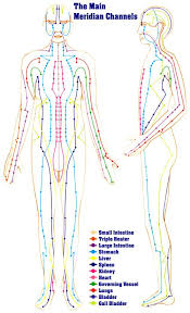 Meridian Chart Healing Modalities Acupuncture Qigong