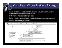 Cisco Threaded Case Study   ppt video online download SlideShare
