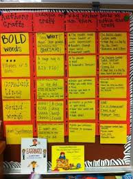 Authors Craft Anchor Chart By Leona Teaching Writing