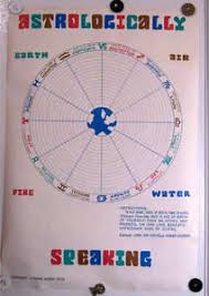 Details About Vintage Tyrone Acero 1973 Family Astrological Zodiac Birth Chart Poster