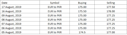 Euro To Pkr Today Rate gambar png