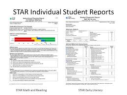 Star Assessments By Renaissance Learning Ppt Video Online