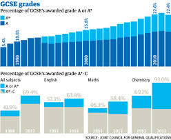 How Have Gcse Pass Rates Changed Over The Exams 25 Year