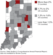 The New Age In Indiana Property Tax Assessment