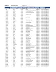 Listado de participantes Jornada No - N∫ Apellidos Nombres Usuario y  ContraseÒa Entidad Fecha - Studocu