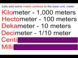 Understanding The Metric System Youtube