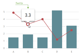 Displaying Tooltips In C1chart