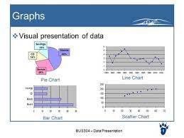 Ocr Functional Skills Charts Presenting Data Good Data