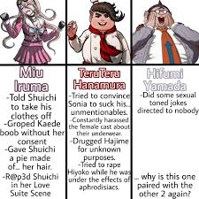 Comparing the perverted characters of each game uh? : r danganronpa