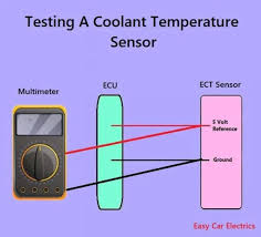 how to test coolant temp sensor wiring