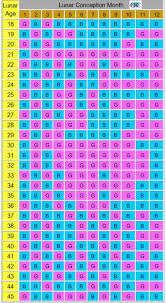 62 Complete Chinese Calendar Boy Or Girl Chart 2019