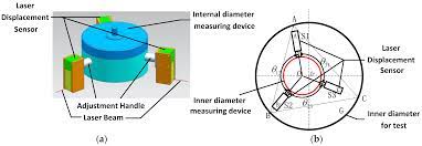 calibration of laser beam