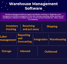 78 likes · 1 talking about this. Top 14 Warehouse Management Software In 2021 Reviews Features Pricing Comparison Pat Research B2b Reviews Buying Guides Best Practices