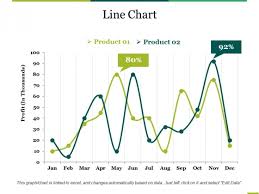 Line Chart Ppt Powerpoint Presentation Show Maker