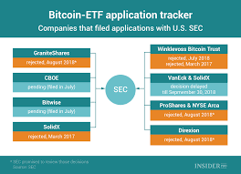 Chart Of The Day Who Is Trying To Launch Bitcoin Etf