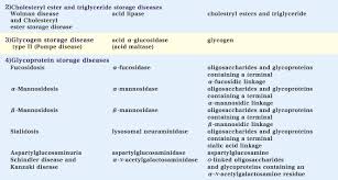 lysosomal diseases