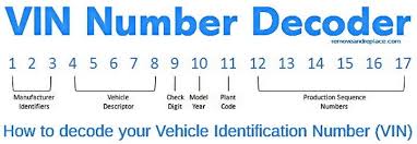 Vin Number Decoder Vehicle Identification Number