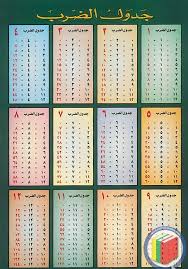 جدول القسمه بالعربي للاطفال