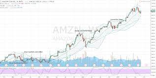 For Amazon.com, Inc. (AMZN) Stock, The ...