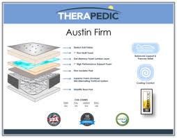 Providing the highest quality mattresses in austin texas at wholesale prices. Backsense Platinum Austin Firm Mattress By Therapedic Sleepchek Mattress Store