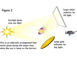 and photography light reflectors