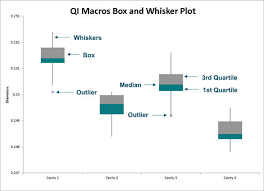 Box Whisker Plot Excel 2016 Problems