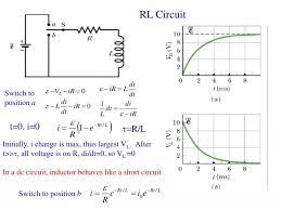 Rl Circuit Powerpoint Presentation