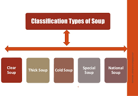 Types Of Soup Www Chefqtrainer Blogspot Com