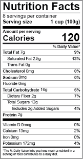 nutrition facts label templates esha