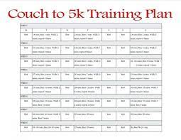 should you do couch to 5k 5 mistakes