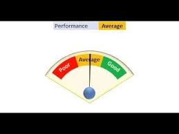 Stunning Performance Meter Chart In Excel Youtube Pk An