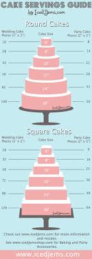 Wedding Cake Chart Serving Size Cake Cutting Chart Round