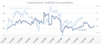 Ev Ebitda Multiples By Industry 1995 2019 Siblis Research