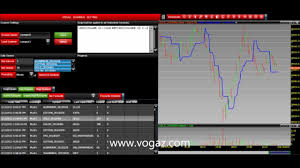 Super Trend Technical Analysis Software Free Mcx Software