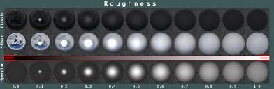 Roughness Chart For Artists