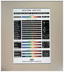 Full Color Spectrum Chart Teaching Supplies Chemistry Classroom